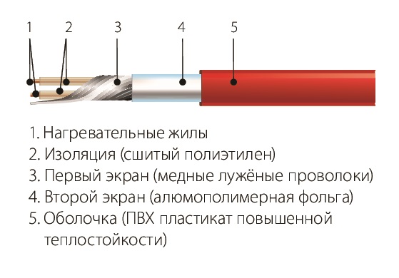 MND ECO-0,5-80