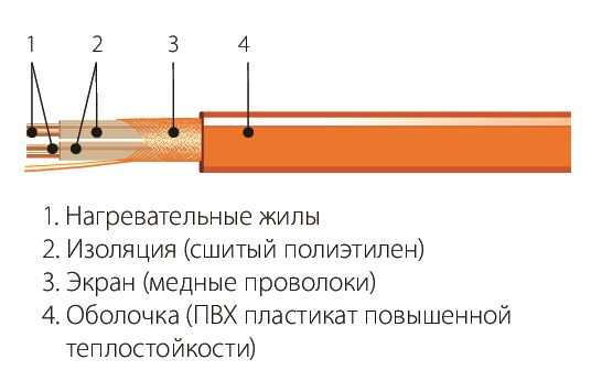 СНГТ-5,0-552