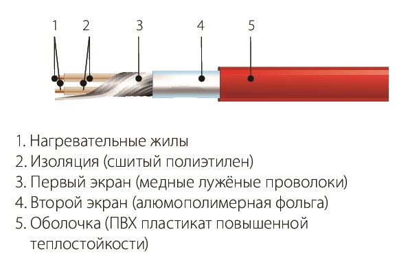 СНТ-15-195